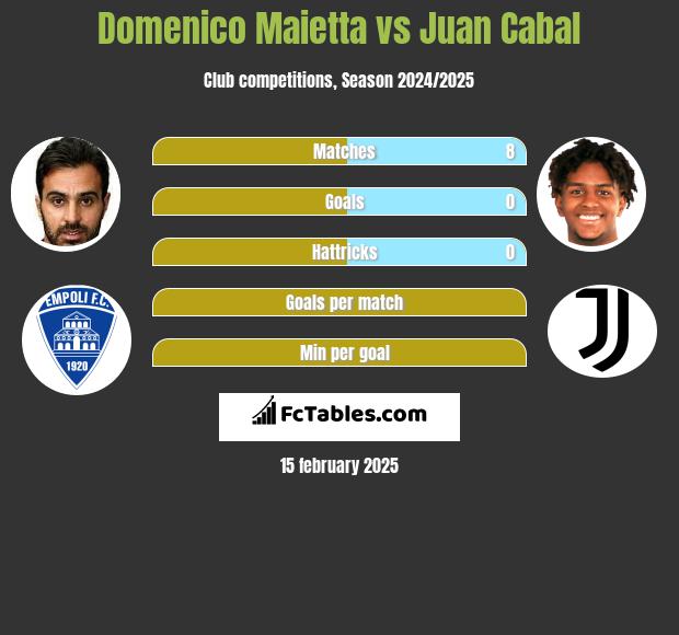 Domenico Maietta vs Juan Cabal h2h player stats