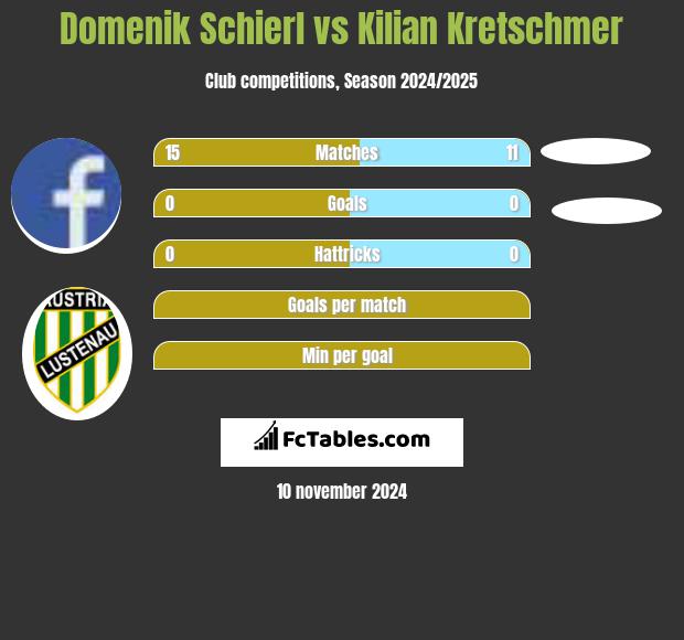 Domenik Schierl vs Kilian Kretschmer h2h player stats