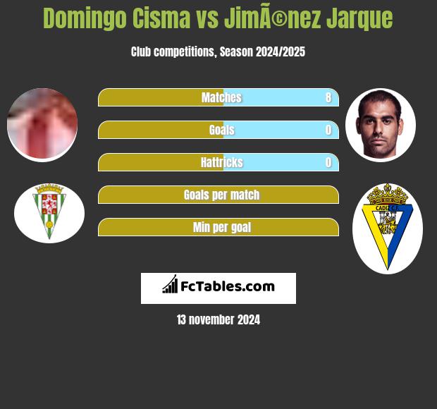 Domingo Cisma vs JimÃ©nez Jarque h2h player stats