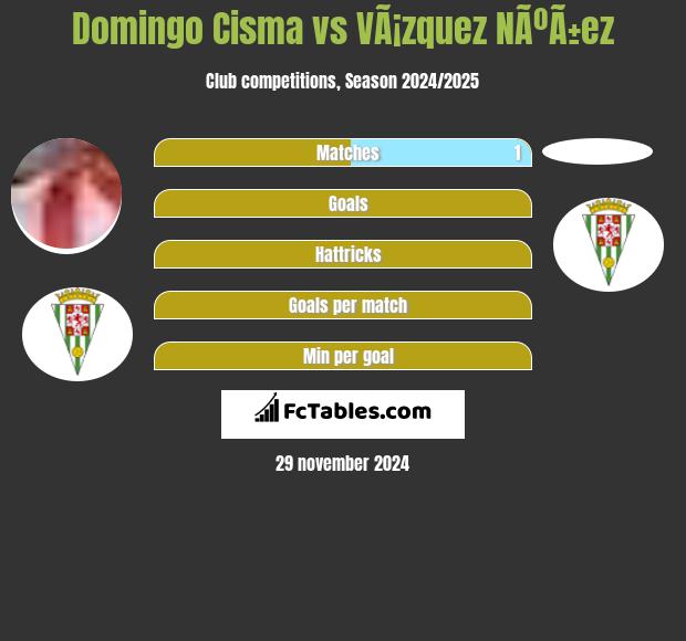 Domingo Cisma vs VÃ¡zquez NÃºÃ±ez h2h player stats