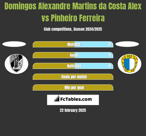 Domingos Alexandre Martins da Costa Alex vs Pinheiro Ferreira h2h player stats