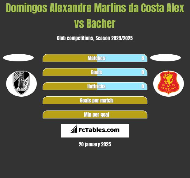 Domingos Alexandre Martins da Costa Alex vs Bacher h2h player stats