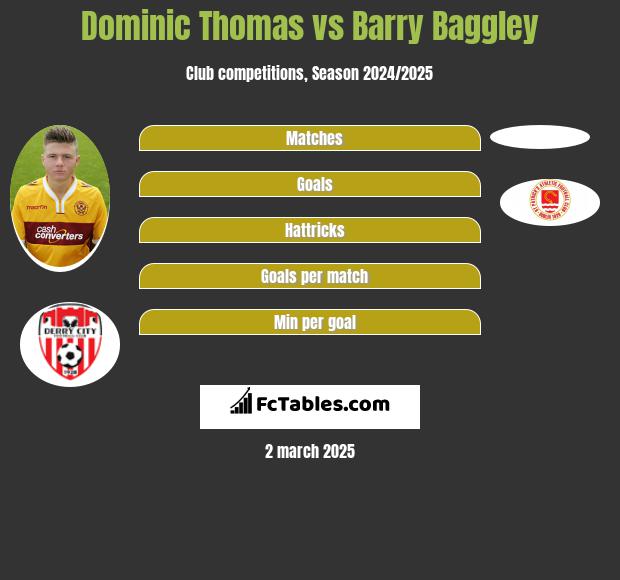 Dominic Thomas vs Barry Baggley h2h player stats