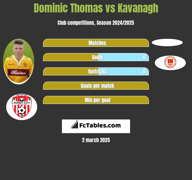 Dominic Thomas vs Kavanagh h2h player stats