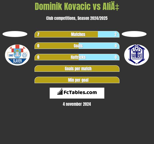 Dominik Kovacic vs AliÄ‡ h2h player stats