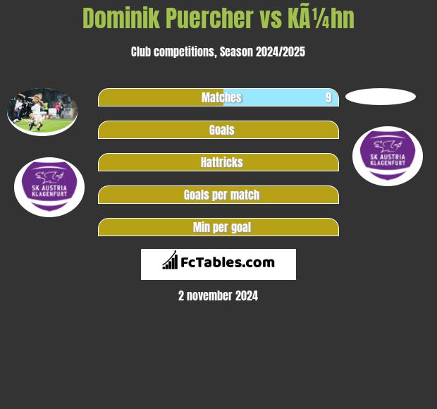 Dominik Puercher vs KÃ¼hn h2h player stats