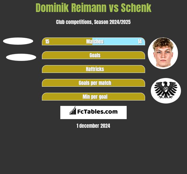 Dominik Reimann vs Schenk h2h player stats