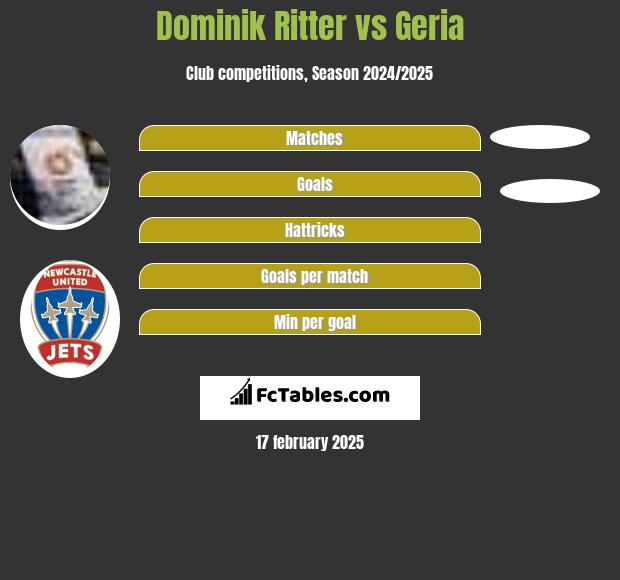 Dominik Ritter vs Geria h2h player stats