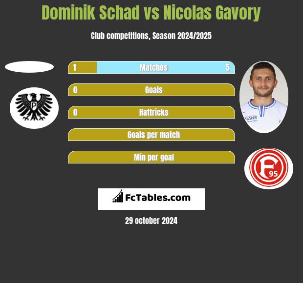 Dominik Schad vs Nicolas Gavory h2h player stats