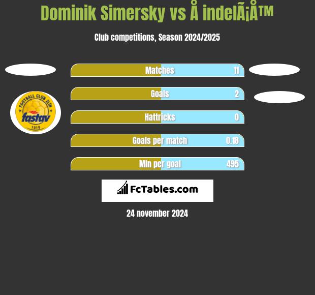 Dominik Simersky vs Å indelÃ¡Å™ h2h player stats