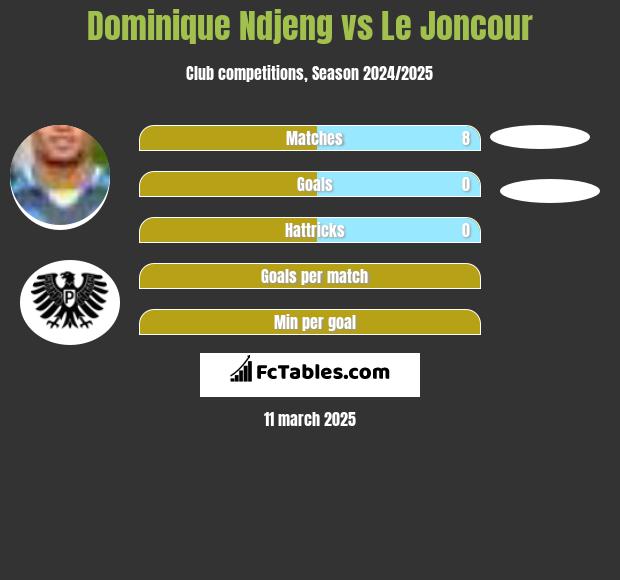 Dominique Ndjeng vs Le Joncour h2h player stats