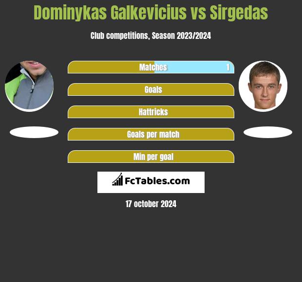 Dominykas Galkevicius vs Sirgedas h2h player stats