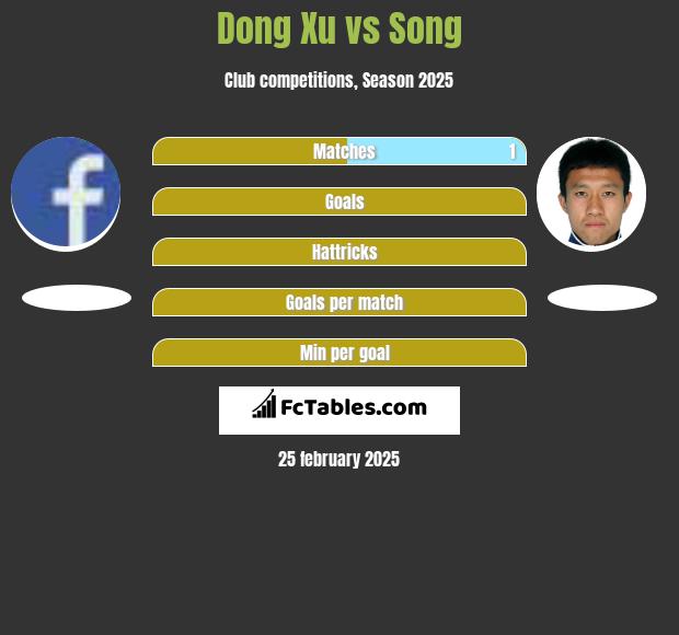 Dong Xu vs Song h2h player stats