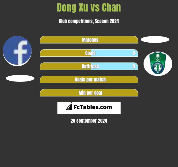 Dong Xu vs Chan h2h player stats