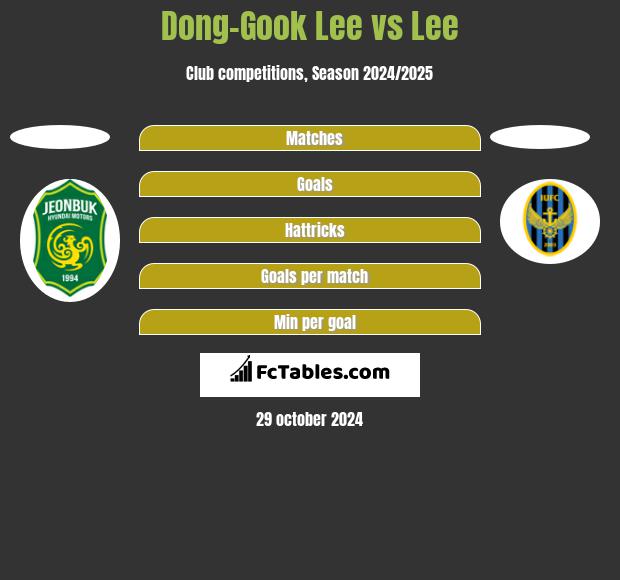 Dong-Gook Lee vs Lee h2h player stats