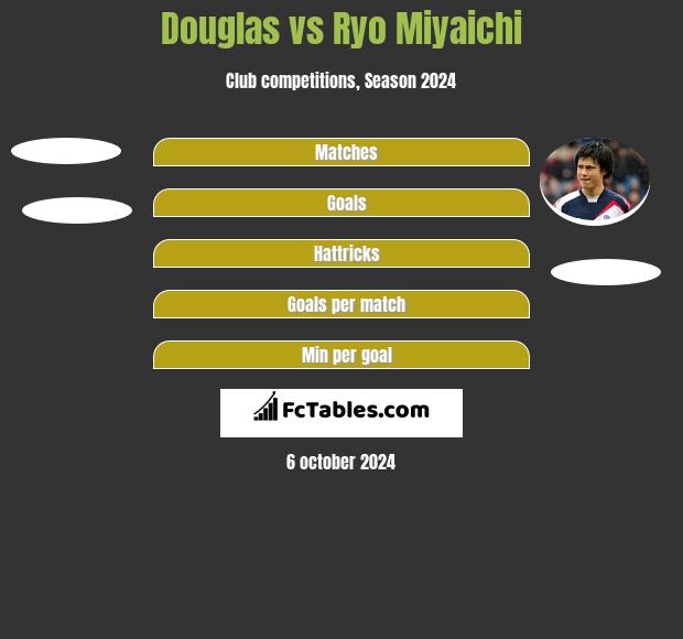 Douglas vs Ryo Miyaichi h2h player stats