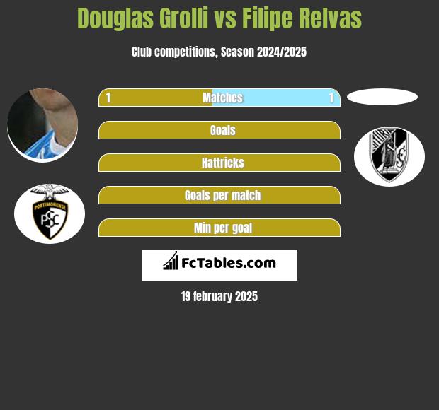 Douglas Grolli vs Filipe Relvas h2h player stats