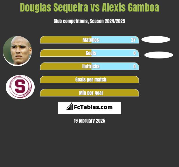 Douglas Sequeira vs Alexis Gamboa h2h player stats