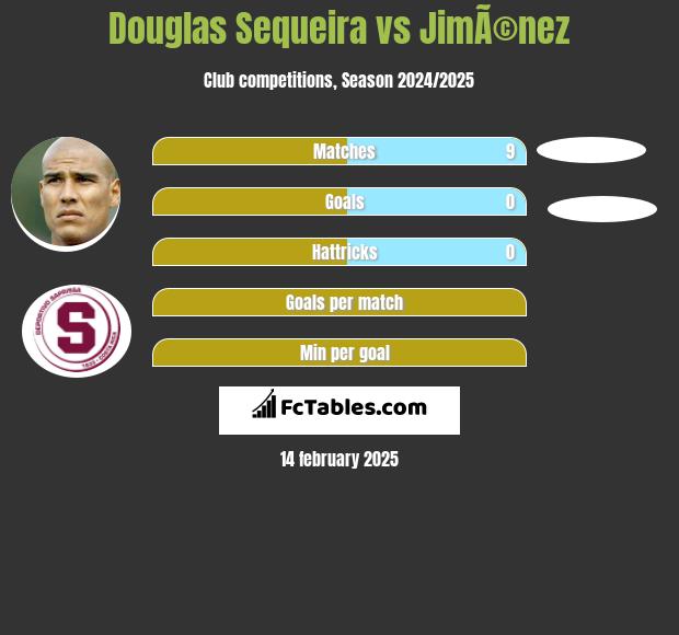 Douglas Sequeira vs JimÃ©nez h2h player stats