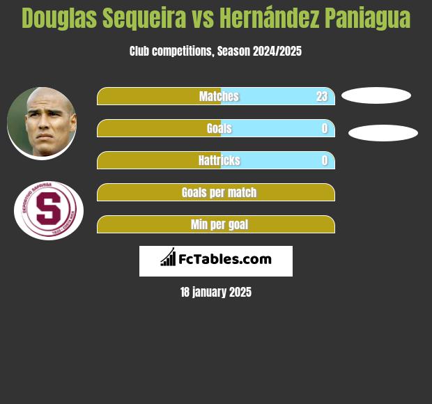 Douglas Sequeira vs Hernández Paniagua h2h player stats