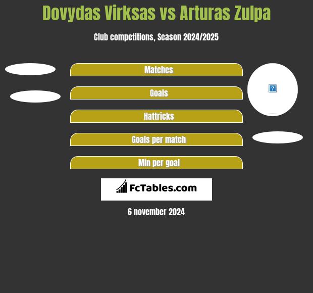 Dovydas Virksas vs Arturas Zulpa h2h player stats