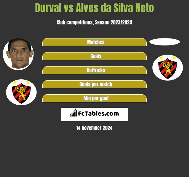 Durval vs Alves da Silva Neto h2h player stats