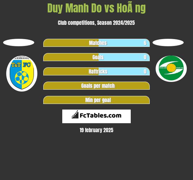 Duy Manh Do vs HoÃ ng h2h player stats