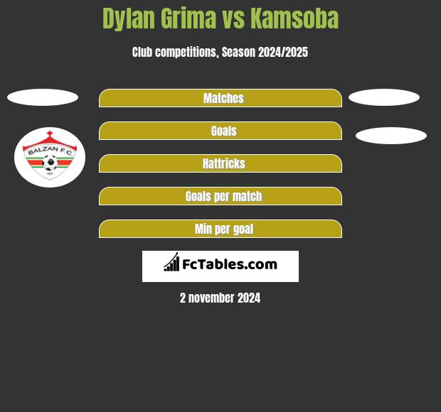 Dylan Grima vs Kamsoba h2h player stats