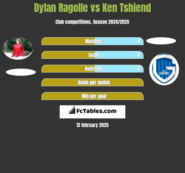 Dylan Ragolle vs Ken Tshiend h2h player stats