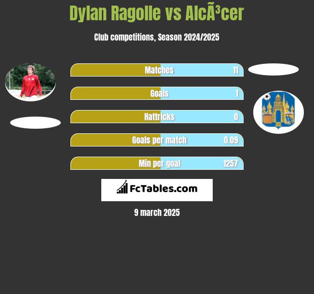 Dylan Ragolle vs AlcÃ³cer h2h player stats