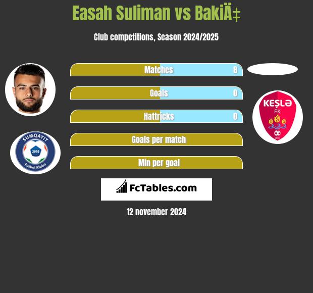 Easah Suliman vs BakiÄ‡ h2h player stats