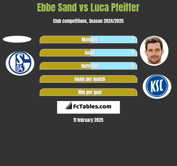 Ebbe Sand vs Luca Pfeiffer h2h player stats