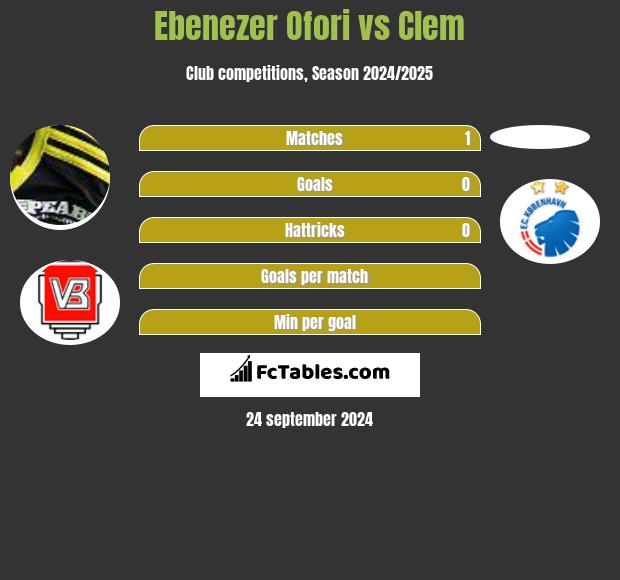 Ebenezer Ofori vs Clem h2h player stats