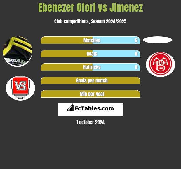 Ebenezer Ofori vs Jimenez h2h player stats