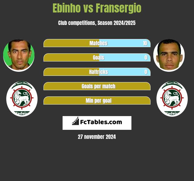 Ebinho vs Fransergio h2h player stats