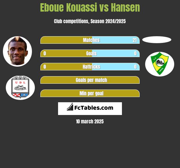 Eboue Kouassi vs Hansen h2h player stats