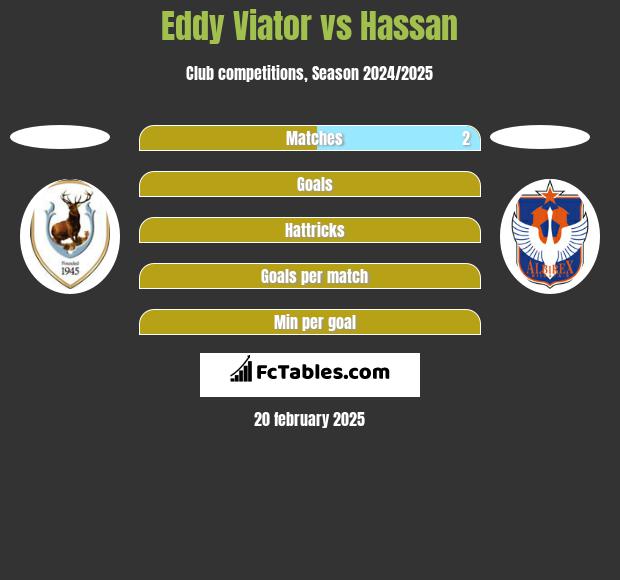 Eddy Viator vs Hassan h2h player stats