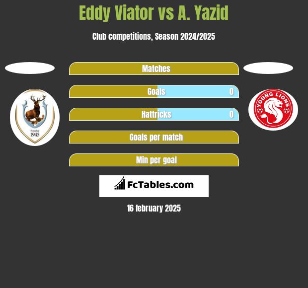 Eddy Viator vs A. Yazid h2h player stats