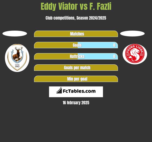 Eddy Viator vs F. Fazli h2h player stats