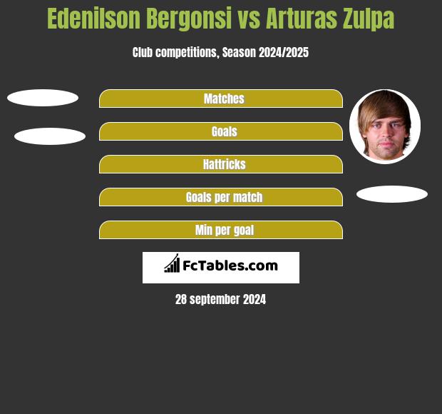 Edenilson Bergonsi vs Arturas Zulpa h2h player stats