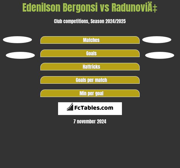 Edenilson Bergonsi vs RadunoviÄ‡ h2h player stats