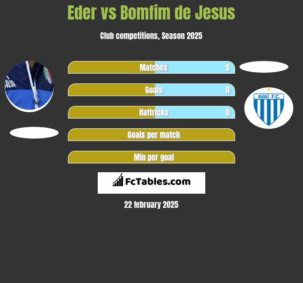 Eder vs Bomfim de Jesus h2h player stats