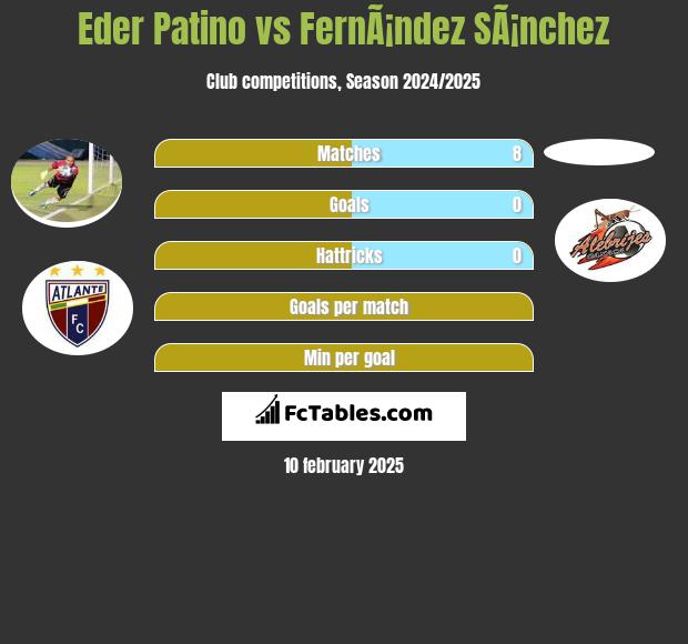 Eder Patino vs FernÃ¡ndez SÃ¡nchez h2h player stats