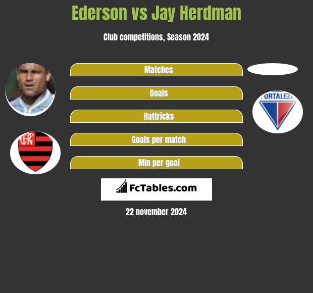 Ederson vs Jay Herdman h2h player stats