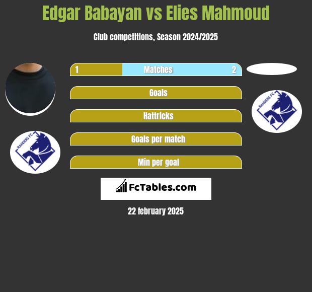 Edgar Babayan vs Elies Mahmoud h2h player stats