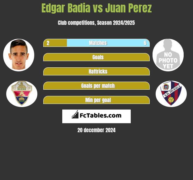 Edgar Badia vs Juan Perez h2h player stats