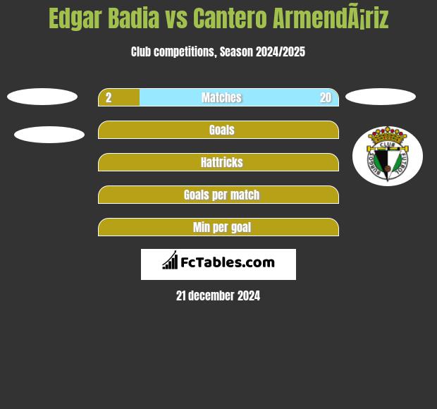 Edgar Badia vs Cantero ArmendÃ¡riz h2h player stats