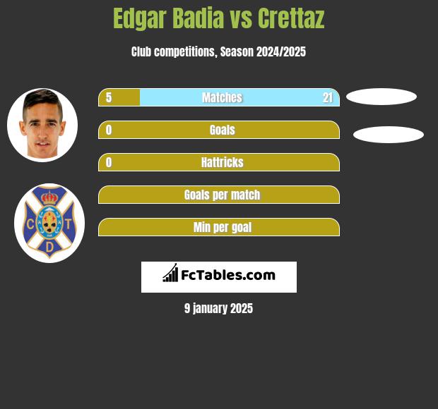 Edgar Badia vs Crettaz h2h player stats