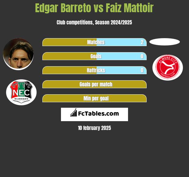 Edgar Barreto vs Faiz Mattoir h2h player stats