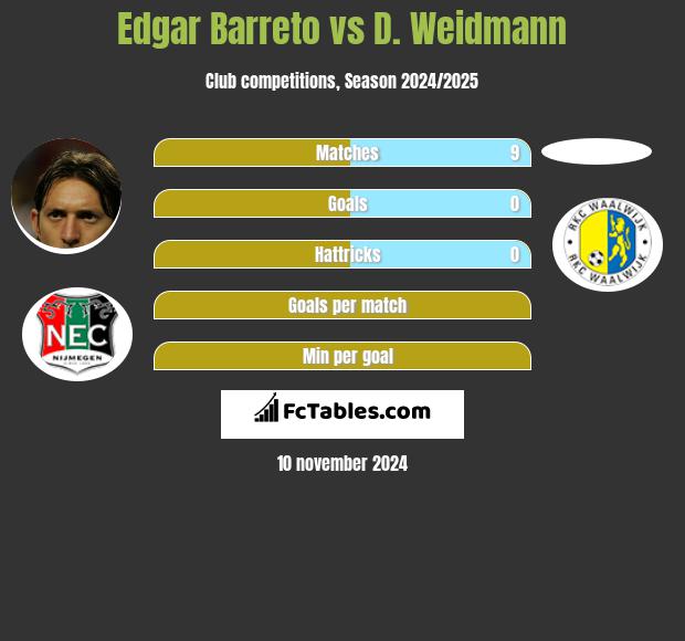 Edgar Barreto vs D. Weidmann h2h player stats